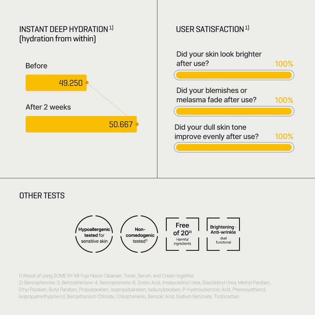 Yuja Niacin 30 Days Miracle Brightening Toner