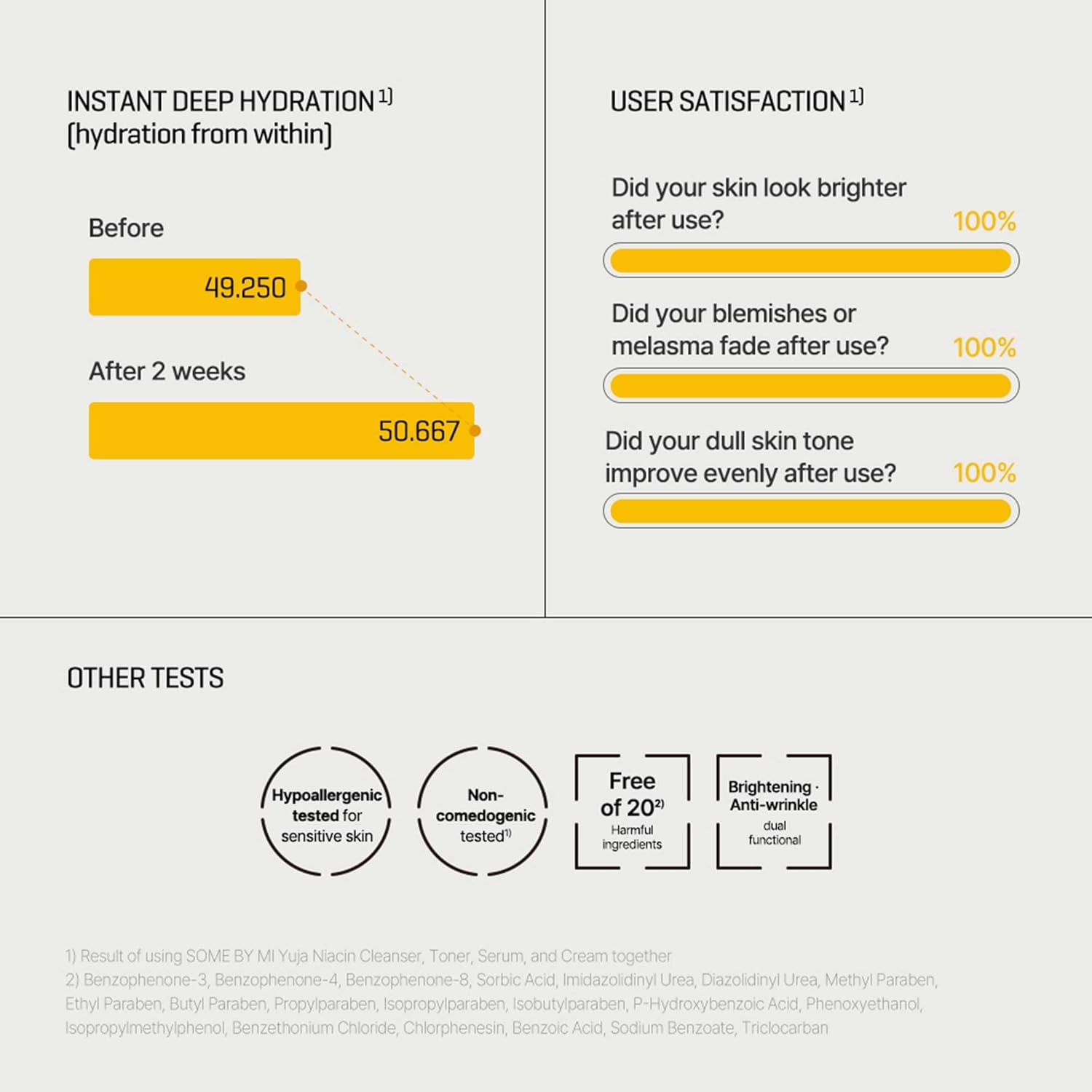 Yuja Niacin 30 Days Miracle Brightening Toner