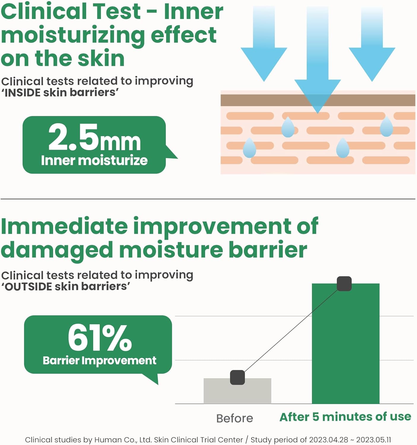 Panthenol 10 Skin Smoothing Shield Cream